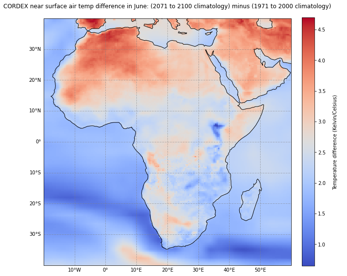 _images/05 Climate Projections CORDEX_51_0.png